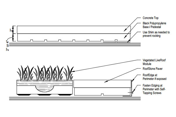 liveroof hybrid green roofs detail drawings